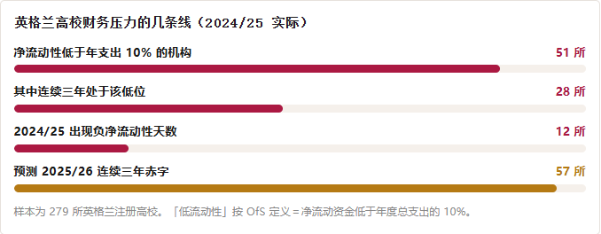 裁员、罢工、院校合并频发!英国大学财务危机,现在去英国留学靠谱吗?插图 裁员、罢工、院校合并频发!英国大学财务危机,现在去英国留学靠谱吗?