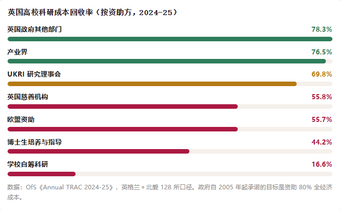 裁员、罢工、院校合并频发!英国大学财务危机,现在去英国留学靠谱吗?插图1 裁员、罢工、院校合并频发!英国大学财务危机,现在去英国留学靠谱吗?