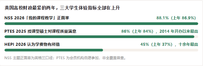 裁员、罢工、院校合并频发!英国大学财务危机,现在去英国留学靠谱吗?插图3 裁员、罢工、院校合并频发!英国大学财务危机,现在去英国留学靠谱吗?