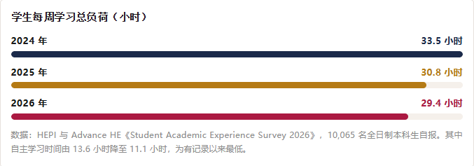 裁员、罢工、院校合并频发!英国大学财务危机,现在去英国留学靠谱吗?插图4 裁员、罢工、院校合并频发!英国大学财务危机,现在去英国留学靠谱吗?