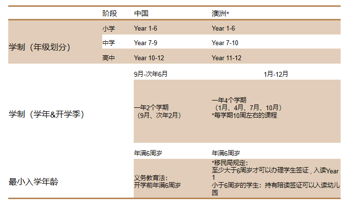 2026澳洲中小学留学攻略:从申请到入学,一篇搞定所有难题插图 2026澳洲中小学留学攻略:从申请到入学,一篇搞定所有难题