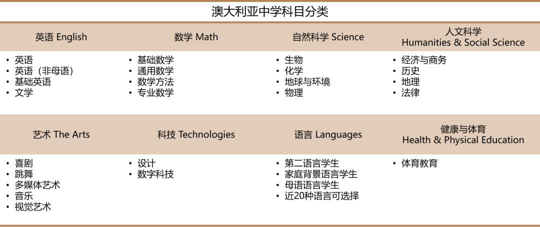 2026澳洲中小学留学攻略:从申请到入学,一篇搞定所有难题插图1 2026澳洲中小学留学攻略:从申请到入学,一篇搞定所有难题