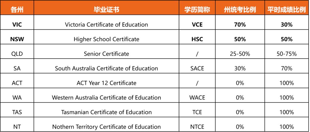 2026澳洲中小学留学攻略:从申请到入学,一篇搞定所有难题插图2 2026澳洲中小学留学攻略:从申请到入学,一篇搞定所有难题