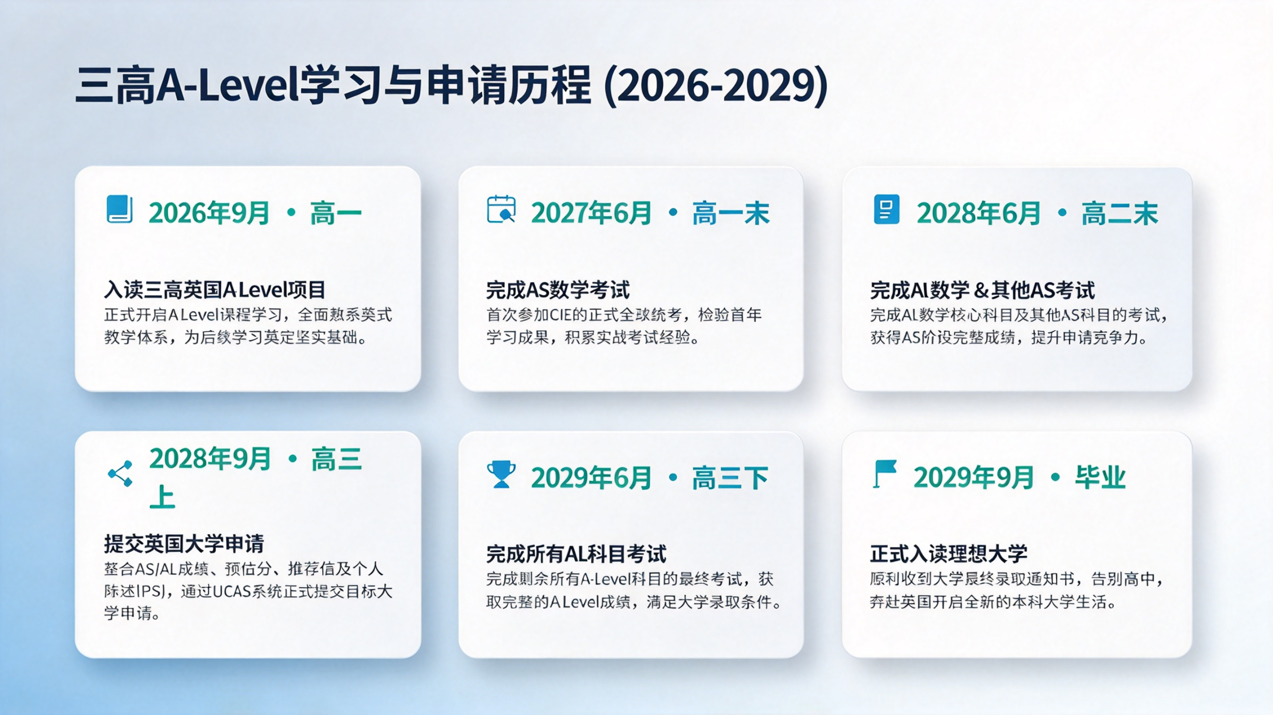 低龄英国留学别盲目!初高中家庭必理清的 4 个关键问题插图1 低龄英国留学别盲目!初高中家庭必理清的 4 个关键问题插图1