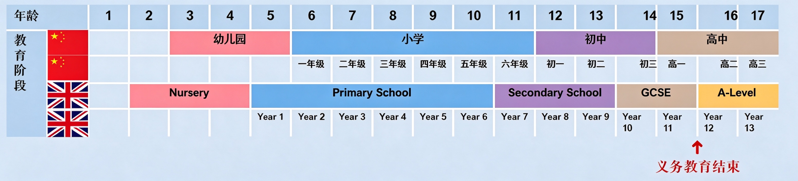 低龄英国留学别盲目!初高中家庭必理清的 4 个关键问题插图 低龄英国留学别盲目!初高中家庭必理清的 4 个关键问题插图