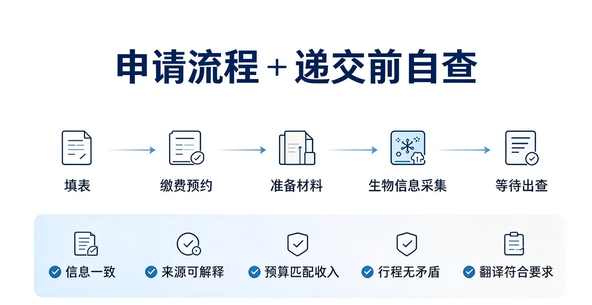 在职人员如何办理英国签证:材料清单 + 资金筹备 + 拒签雷区,一文全部理清插图1 在职人员如何办理英国签证:材料清单 + 资金筹备 + 拒签雷区,一文全部理清
